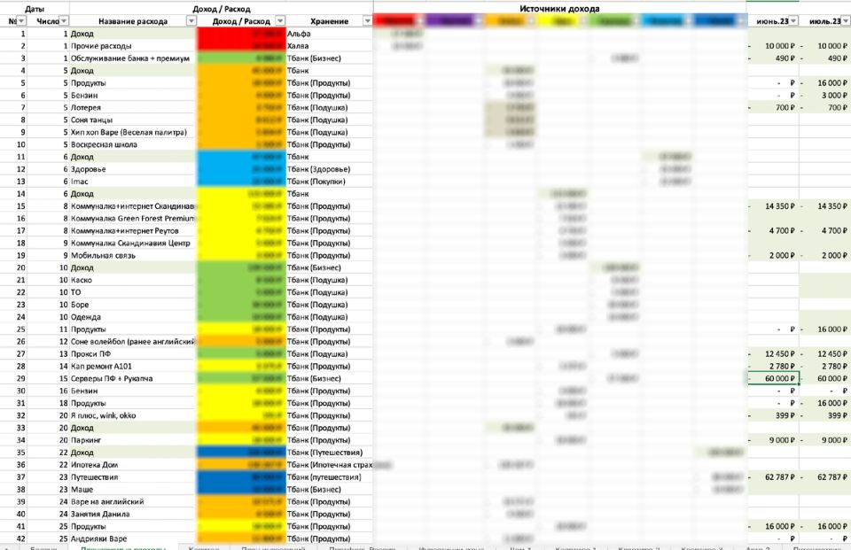 Как жить в рамках бюджета: взгляд на финансовое планирование через три потока