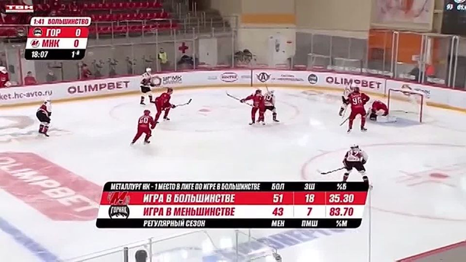 Победа в Верхней Пышме. Хоккеисты "Металлурга" сегодня провели заключительный матч выездной серии в чемпионате ВХЛ