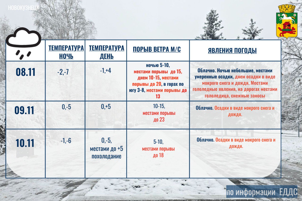 Погода на 8-10 ноября (смотрите в карточке) Погода на 8-10 ноября (смотрите в карточке)