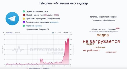 Пользователи Telegram сообщают о проблемах в работе мессенджера