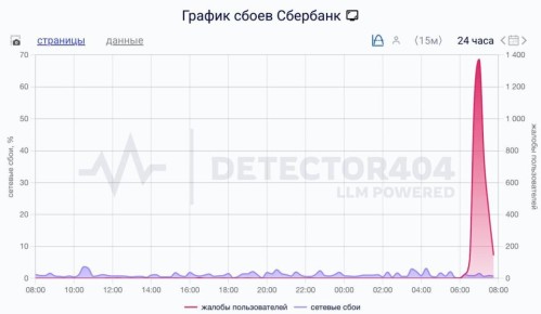 Сбой у Сбера: не работает мобильное приложение