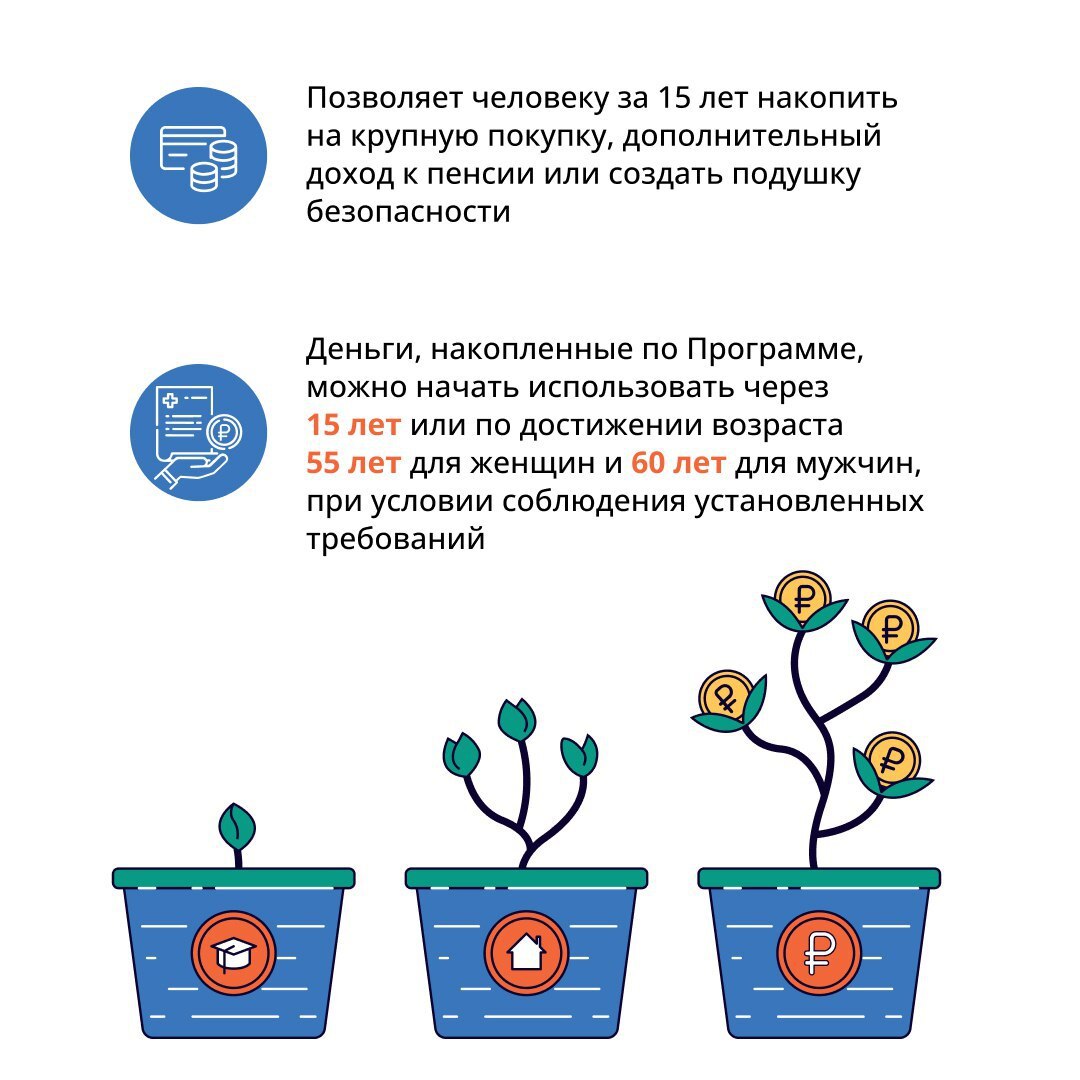 Программа долгосрочных сбережений (ПДС) — это новый инструмент государственной поддержки, который помогает гражданам создавать личные накопления для будущих целей Программа долгосрочных сбережений (ПДС) — это новый инструмент государственной поддержки, который помогает гражданам создавать личные накопления для будущих целей