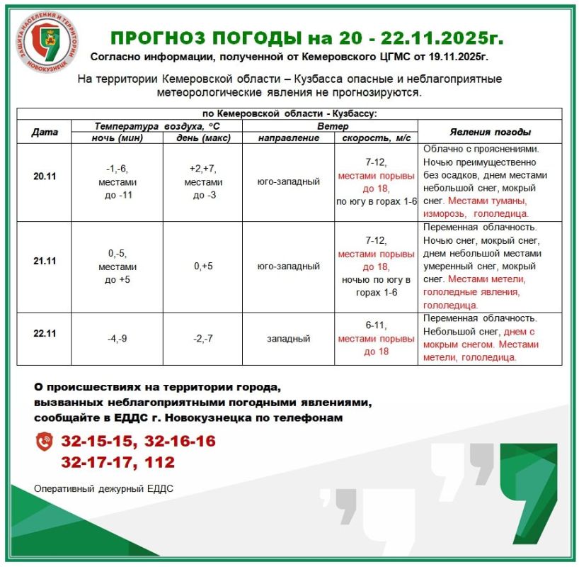 Прогноз погоды по информации ЕДДС