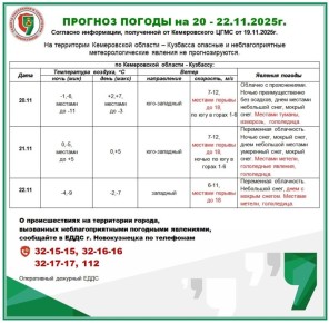 Прогноз погоды по информации ЕДДС