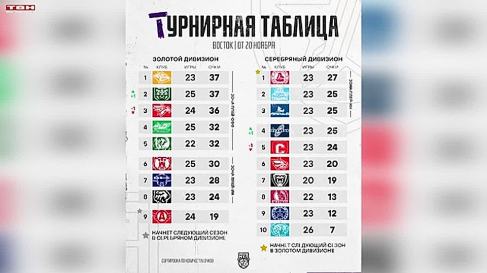 Шестая подряд победа «Кузнецких медведей»