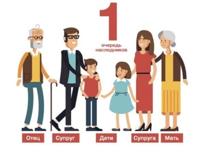 Наследование в России: кто входит в первую очередь и как правильно делить имущество?