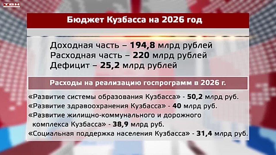 ������ �������� �� 2026 ���