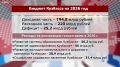 Бюджет Кузбасса на 2026 год