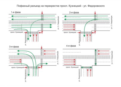 Завтра, 12 декабря, на перекрестке пр. Кузнецкий - ул. Федоровского изменится организация дорожного движения