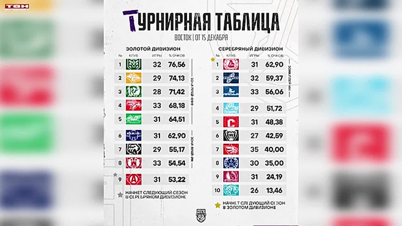 Победа над лидером Серебряного дивизиона