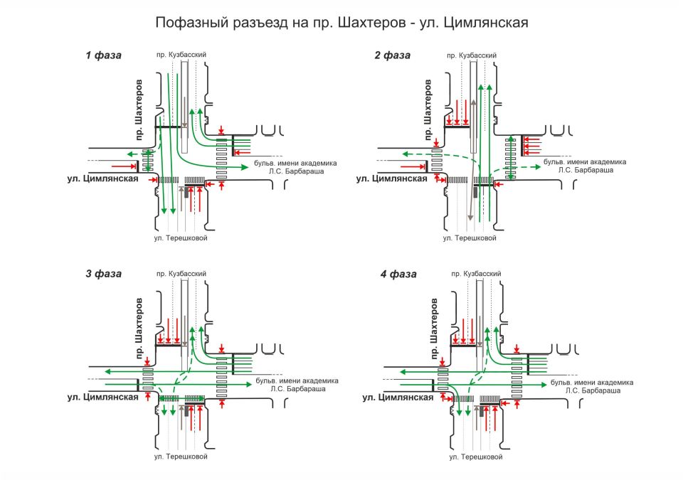 ����������� ��. �������� - ��. ���������� ������ ������� � ����������