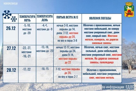 ������ 26 - 28 �������. 27 ������� �� ���������� ����������� ������� - �������� ��������� ����������� �������� ����������� ��������