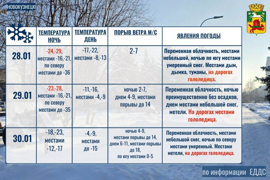 Прогноз погоды на 28-30 января