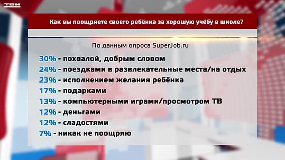 Как поощрить школьника за хорошую учёбу?