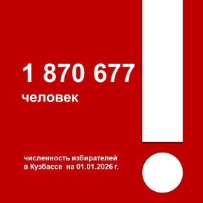 По состоянию на 01.01.2026 года в Кузбассе зарегистрировано 1 870 677 избирателей
