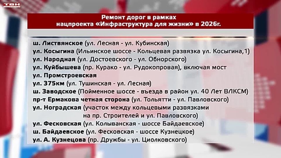 12 объектов для ремонта дорог