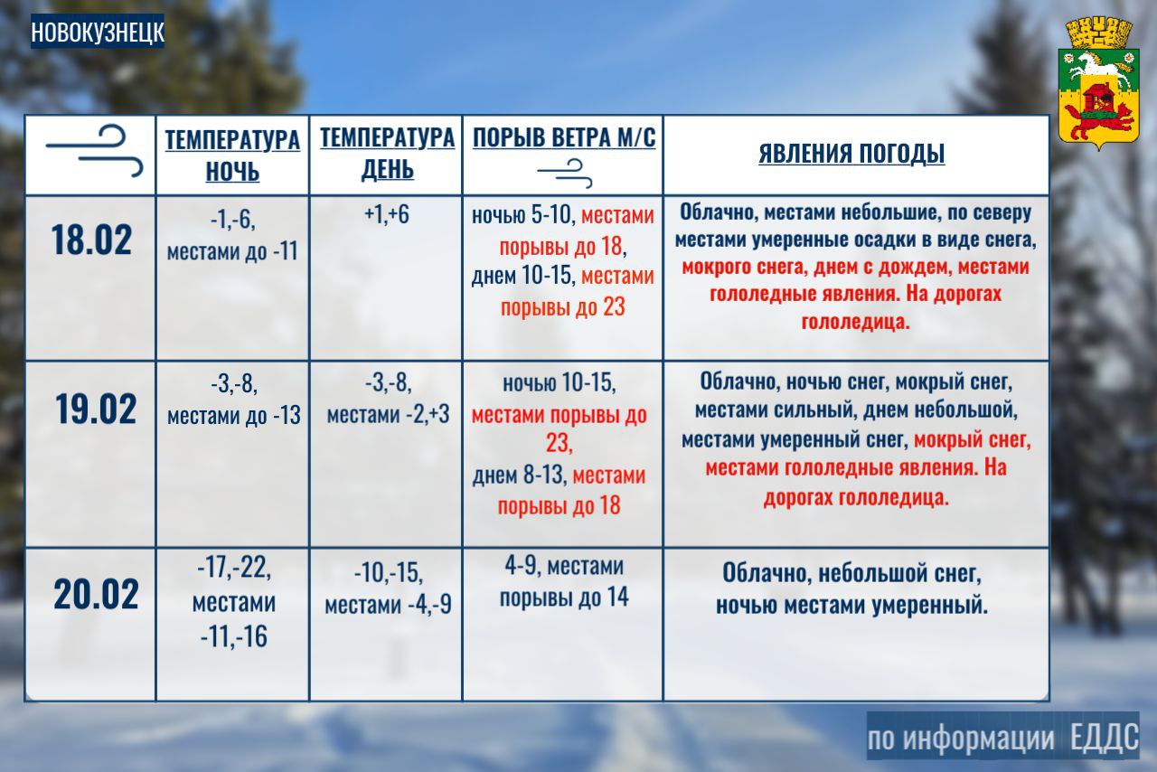 Обратите внимание, усиление ветра! Обратите внимание, усиление ветра!