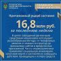 Жертвами дистанционного мошенничества за последнюю неделю стали 83 жителя региона