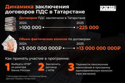 ������������ ����������: ��� ����������� ��������� ����� ���������� ���