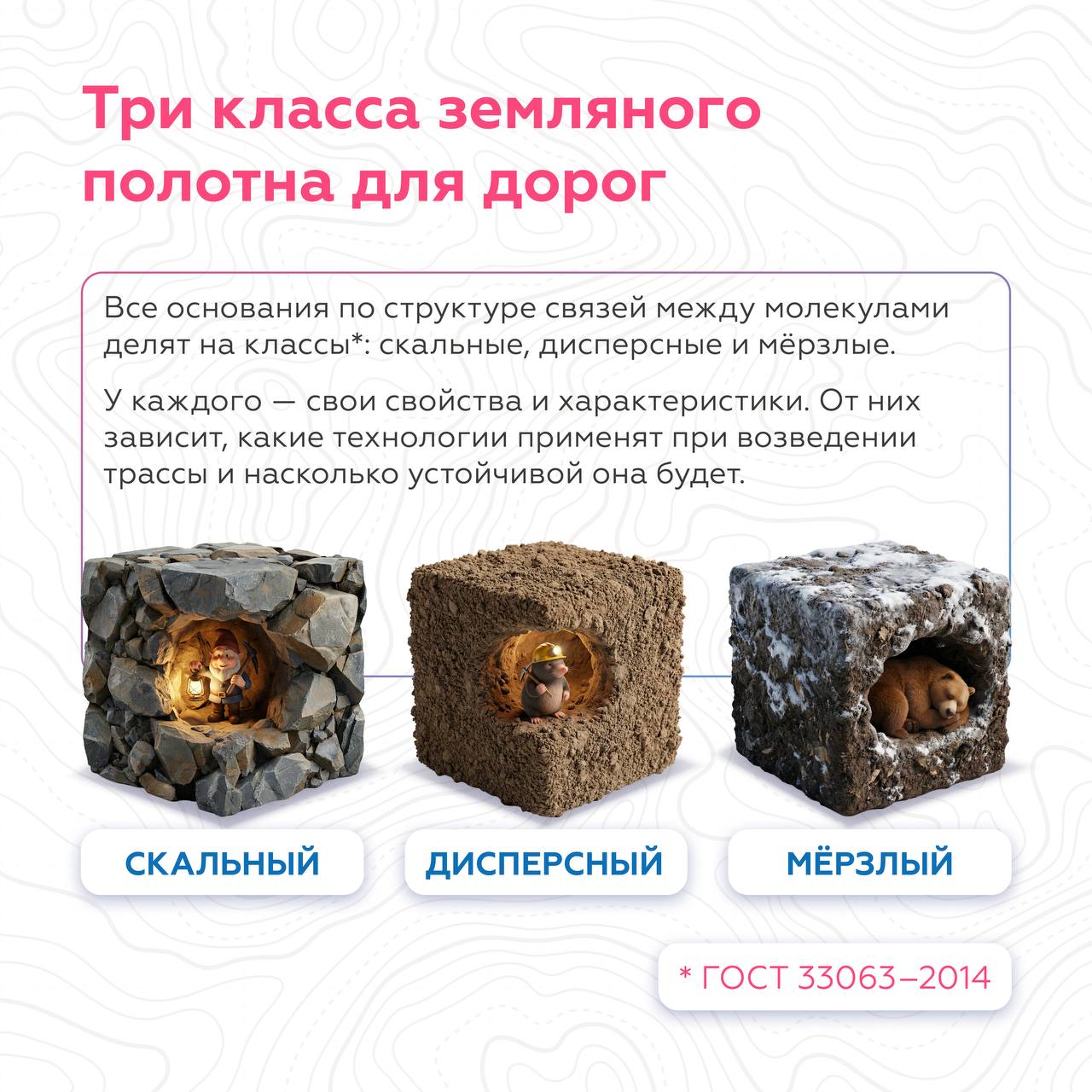 Копните поглужбе: три класса грунтов, на которых стоят федеральные трассы Копните поглужбе: три класса грунтов, на которых стоят федеральные трассы