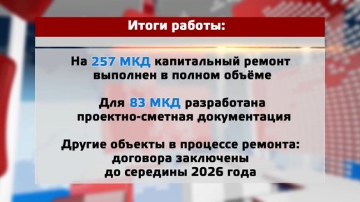 Итоги и планы капремонта МКД