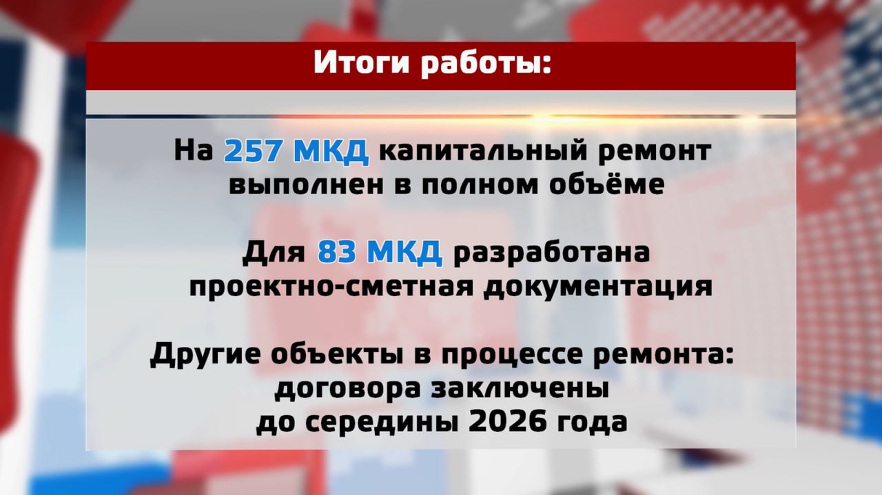 Итоги и планы капремонта МКД