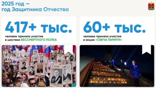 ���� �������: 2025 ��� � ��� ��������� ��������� � 80-����� ������ � ���� ��� ������� �������� ��������� � �������������� ������ �� ���������� ������������ ������