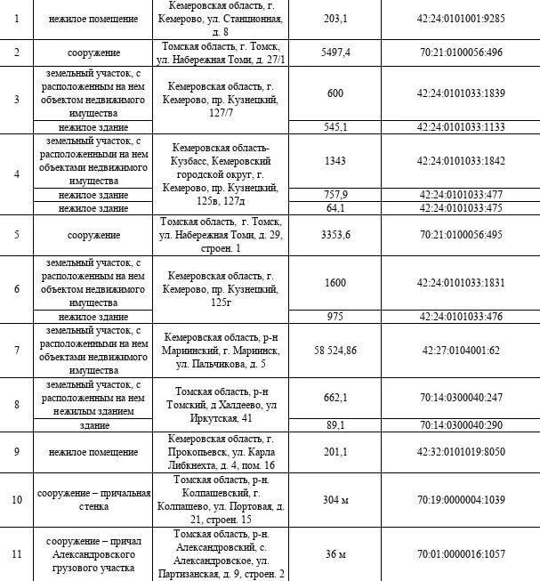 МТУ Росимущества в Кемеровской области - Кузбассе и Томской области приглашает на «Инвестиционный час» МТУ Росимущества в Кемеровской области - Кузбассе и Томской области приглашает на «Инвестиционный час»