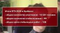 Один предмет ЕГЭ, где даже не пытаются списать