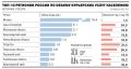 Темпы роста рынка курьерских услуг за последний год снизились более чем в три раза, следует из подсчетов «Ъ» на основе данных Росстата