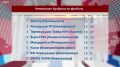 Все решится в заключительном туре