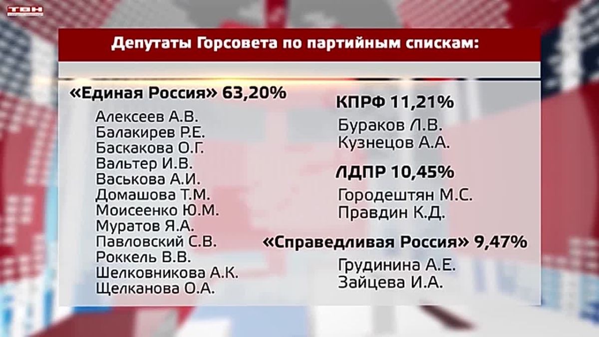 Определился новый состав Горсовета