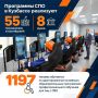 В Кузбассе проходит Неделя среднего профессионального образования