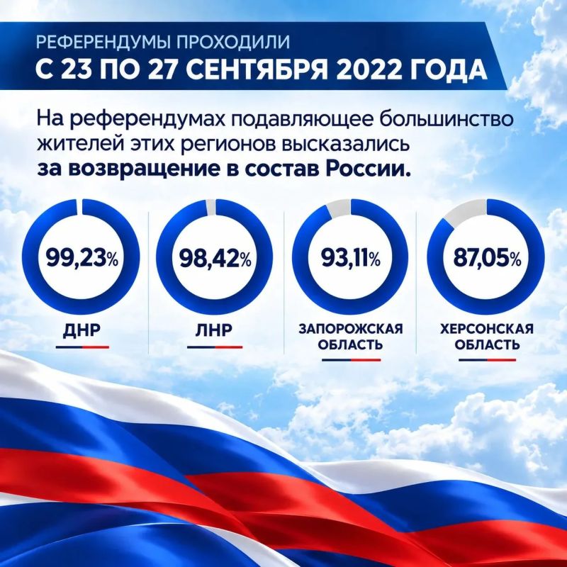 30 сентября 2022 года в состав Российской Федерации вошли четыре новых субъекта: Донецкая и Луганская народные республики, Запорожская и Херсонская области 30 сентября 2022 года в состав Российской Федерации вошли четыре новых субъекта: Донецкая и Луганская народные республики, Запорожская и Херсонская области