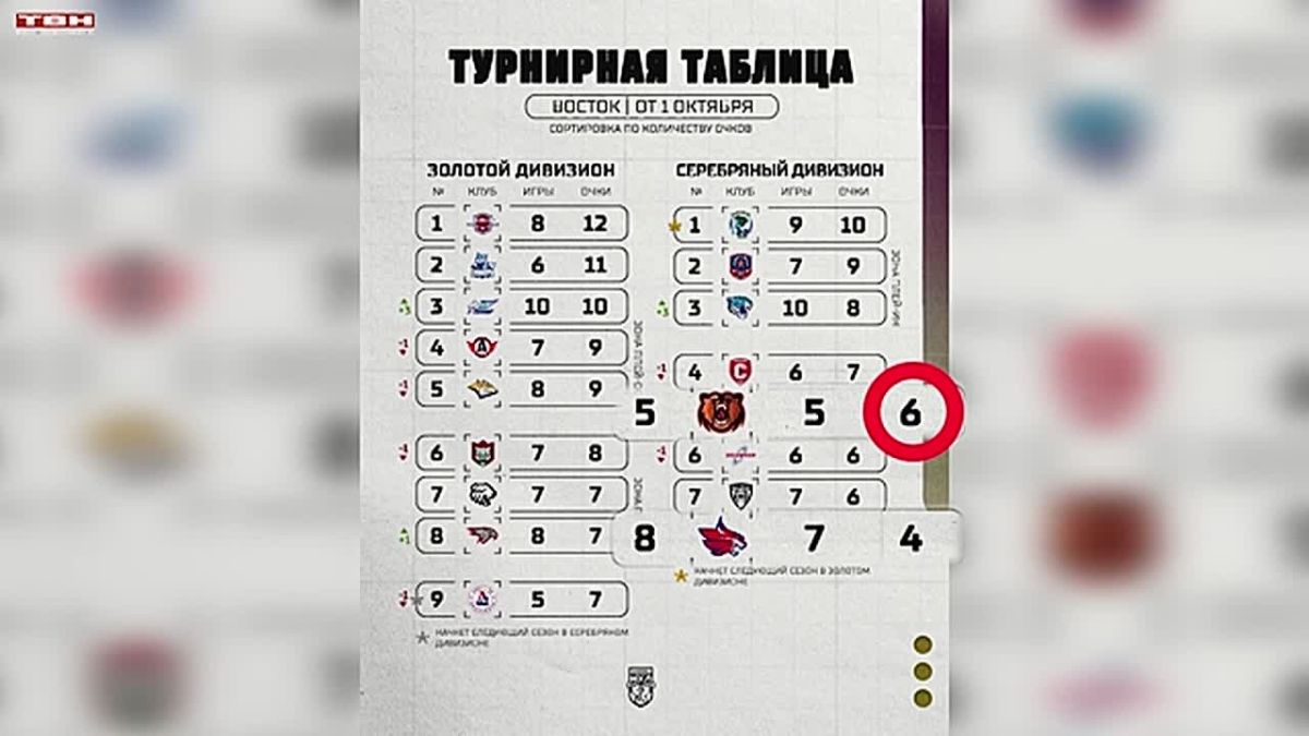 «Кузнецкие Медведи» начинают домашнюю серию