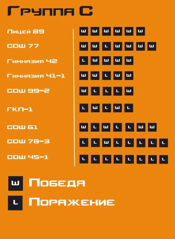 Итоги третьего дня городского турнира по CS2: матчи в самом разгаре Итоги третьего дня городского турнира по CS2: матчи в самом разгаре