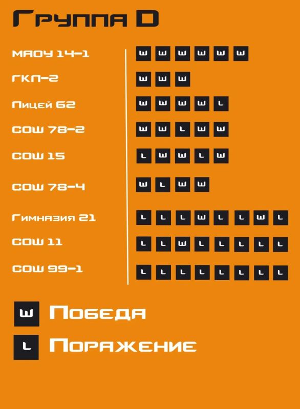 Итоги третьего дня городского турнира по CS2: матчи в самом разгаре Итоги третьего дня городского турнира по CS2: матчи в самом разгаре