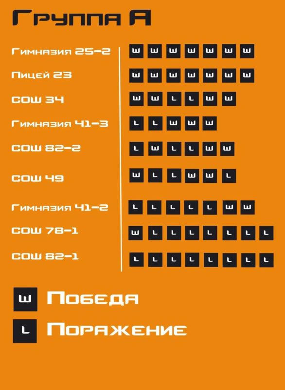 Итоги третьего дня городского турнира по CS2: матчи в самом разгаре Итоги третьего дня городского турнира по CS2: матчи в самом разгаре